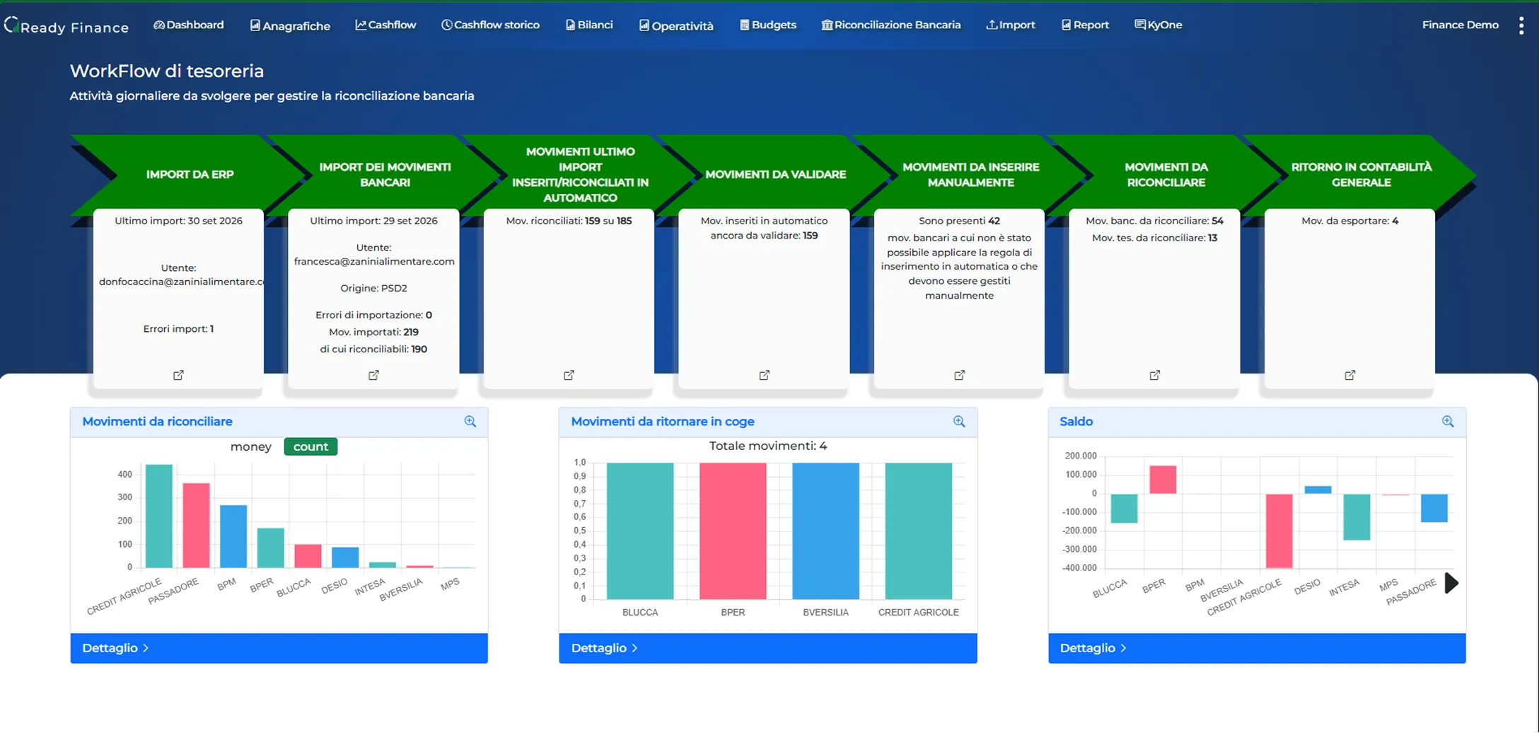 Ready Finance - La piattaforma completa per tesoreria, pianificazione finanziaria e riconciliazione bancaria
